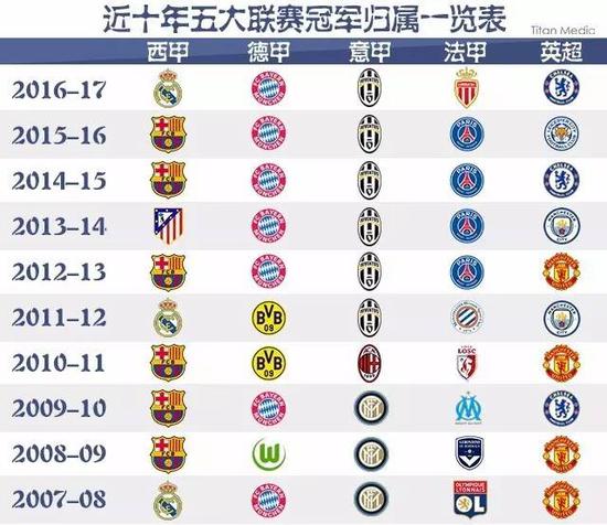 我们试图揭