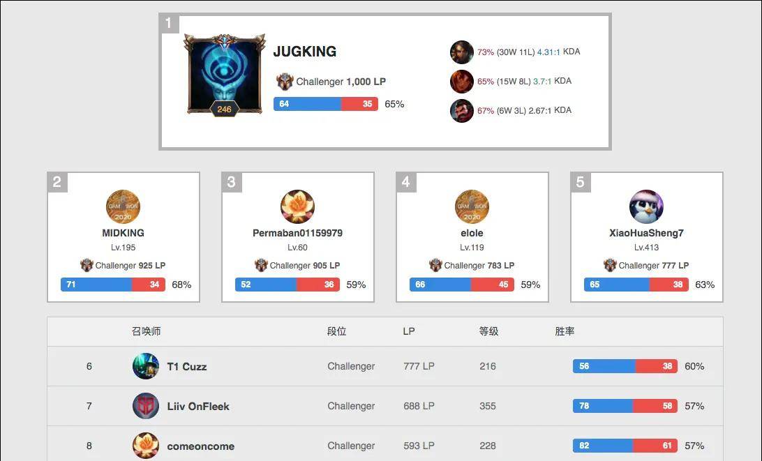 样的球员 样的球员